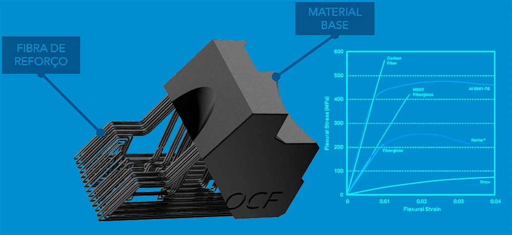 Fabricação por filamento contínuo